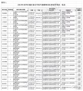 澳门金沙赌场_澳门金沙网址_澳门金沙网站_
应确保信息、过程、结果公开