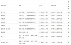 澳门金沙赌场_澳门金沙网址_澳门金沙网站_
考察合格后经人事处汇总报学校会